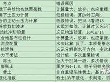 備考巖土工程師需要多長時間完成,備考巖土工程師需要多長時間