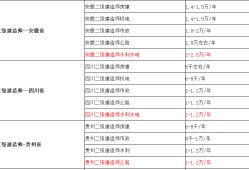 二級建造師注銷流程及時間二級建造師注銷條件