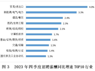 電力行業(yè)結(jié)構(gòu)工程師招聘要求電力行業(yè)結(jié)構(gòu)工程師招聘