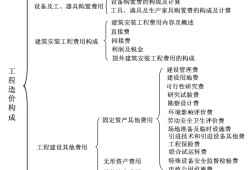 造價(jià)工程師需要看什么書造價(jià)工程師備考資料