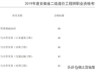 二級造價(jià)師考試通過率怎么樣？