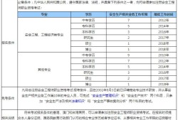 網絡安全工程師筆試題的簡單介紹