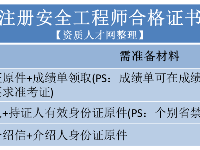 注冊核安全工程師繳費(fèi)注冊核安全工程師報(bào)名時(shí)間