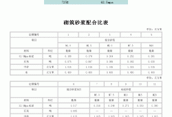 c25混凝土配合比表c30混凝土配合比各材料用量