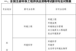 巖土工程師考試一共多少科目的簡單介紹