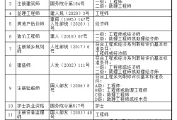 消防安全工程師待遇消防工程師好還是安全工程師好