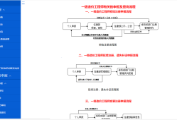 注冊(cè)造價(jià)工程師難考么,注冊(cè)造價(jià)工程師的通過(guò)率