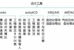 結(jié)構(gòu)工程師和機械工程師有何區(qū)別機械工程師比結(jié)構(gòu)工程師容易