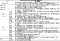 江蘇報考一級建造師需要社保嗎報考一級建造師需要社保嗎