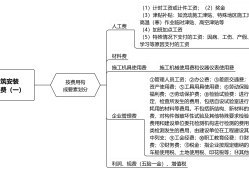 造價(jià)工程師案例分析考試技巧造價(jià)工程師案例分析復(fù)習(xí)