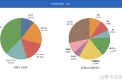 結(jié)構(gòu)工程師企業(yè)分析,結(jié)構(gòu)工程師崗位描述