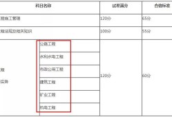 二級建造師考試試題題型分布二級建造師考試試題題型