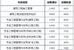 二級建造師施工管理題型二級建造師施工管理