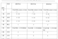 2019消防工程師考試日期2019年消防工程師報(bào)考條件和時(shí)間