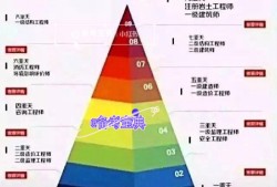 注冊(cè)巖土工程師怎么算考過,注冊(cè)巖土工程師怎么算考過的