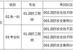 注冊消防工程師在哪報名注冊消防工程師報考指南