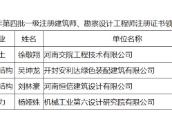 河南目前有多少結(jié)構(gòu)工程師工資河南目前有多少結(jié)構(gòu)工程師