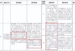 注冊安全工程師相關政策法規(guī),注冊安全工程師相關政策