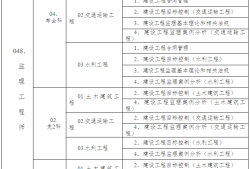 2021年監(jiān)理工程師考試科目2021監(jiān)理工程師考試科目,監(jiān)理概論