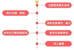 二級(jí)建造師報(bào)名官網(wǎng)入口河南,二級(jí)建造師報(bào)名官網(wǎng)