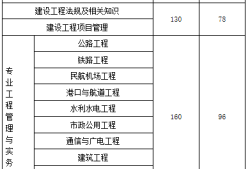 2018年一級建造師合格分?jǐn)?shù)線是多少?,2018一級建造師通過率