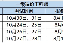 一級(jí)造價(jià)工程師難考嗎20一級(jí)造價(jià)工程師