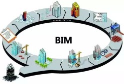 bim工程師薪資待遇,長春BIM工程師薪資