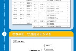 建筑bim高級(jí)工程師買什么書,建筑bim高級(jí)工程師買什么書籍