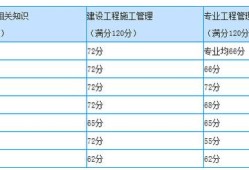 二級建造師什么時候能查成績,二級建造師怎么查看報名是否成功