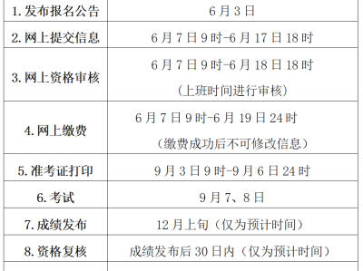 一級建造師考試時間倒計時多久,一級建造師考試時間倒計時