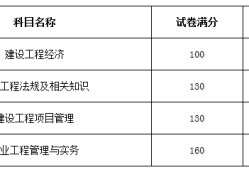 一級建造師考試科目有幾科內(nèi)容一級建造師考試科目有幾科