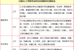 山東巖土勘測設(shè)計研究院有限公司資質(zhì)等級山東有多少巖土工程師