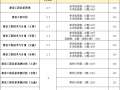 造價(jià)工程師的權(quán)利,造價(jià)工程師的權(quán)利包括哪些