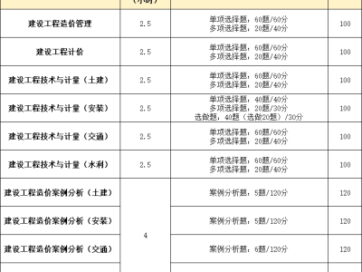 造價(jià)工程師的權(quán)利,造價(jià)工程師的權(quán)利包括哪些