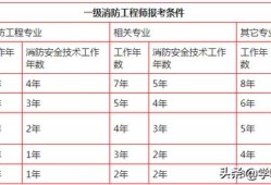 一級消防工程師報考有哪些要求？