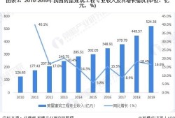 一級造價師的發(fā)展前景怎樣？