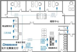 銀行平面圖簡單銀行平面圖