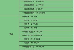 包含二級注冊結(jié)構(gòu)工程師掛靠的詞條