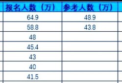 消防工程師和司法考試哪個(gè)難？