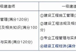 二級(jí)建造師機(jī)電專業(yè)試題,二級(jí)建造師機(jī)電類考試內(nèi)容