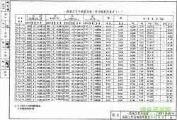 圖集免費(fèi)下載07j306圖集免費(fèi)下載