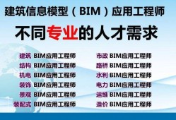 bim工程師真實收入bim高程工程師