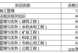 二級建造師市政考試科目,二級建造師市政科目