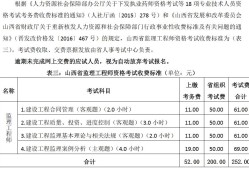 巖土工程師社保查幾年的,巖土工程師考過后領(lǐng)證需要社保嗎