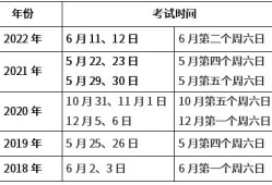 山西二級(jí)建造師考試時(shí)間,山西二級(jí)建造師考試時(shí)間2023年