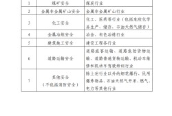 19年注冊安全工程師報名時間,19年注冊安全工程師報名時間是多少