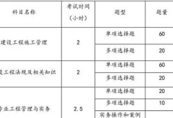 二級建造師報考科目表最新,二級建造師報考科目表