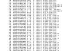 通信工程考二建什么專(zhuān)業(yè),通信工程二級(jí)建造師