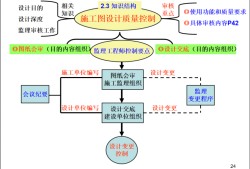 包含注冊(cè)監(jiān)理工程師初始注冊(cè)流程的詞條