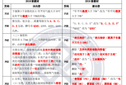 一級(jí)建造師資料免費(fèi)下載,一級(jí)建造師復(fù)習(xí)資料下載